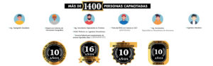 Fotogrametría
